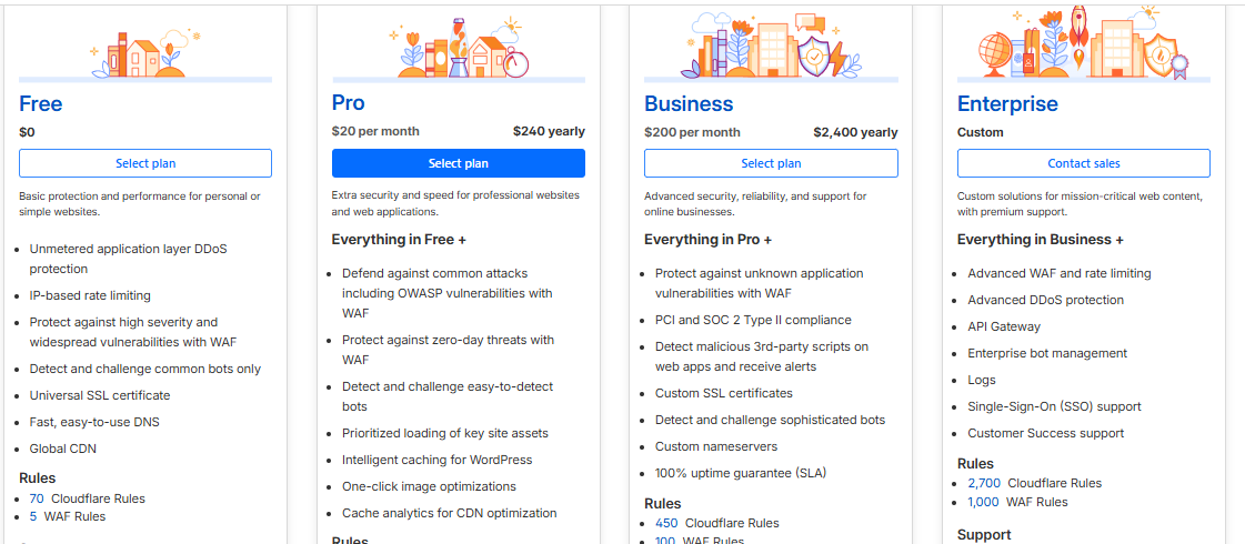 كيفية دفع اشتراك Cloudflare بالعملات الرقمية